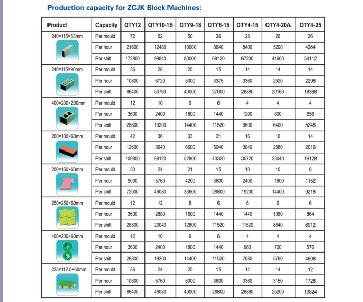 CAPACIDADE DE ZCJK PRODUCITON